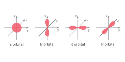 atomic orbital theory in chemistry