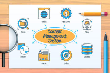 Wall Mural - content management system chart with icons and keywords