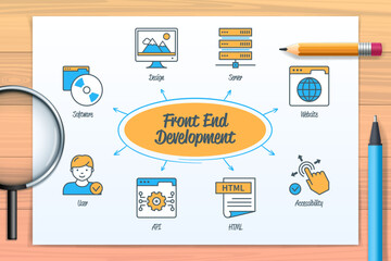 Wall Mural - Front end development chart with icons and keywords