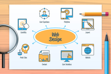 Wall Mural - web design chart with icons and keywords