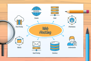 Wall Mural - web hosting chart with icons and keywords