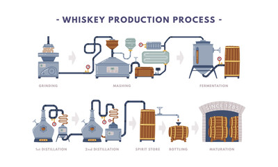 Sticker - Whiskey Production Process with Distillation, Malting and Storage Vector Set