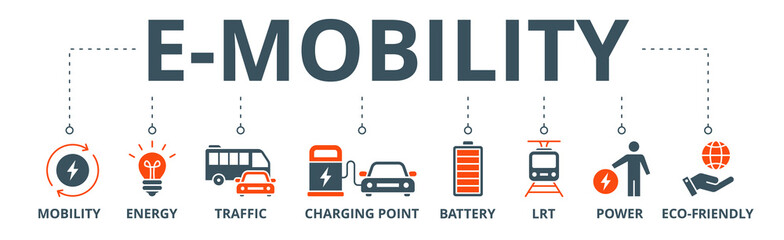 E-mobility banner web icon vector illustration concept with icon of mobility, energy, traffic, charging point, battery, lrt, power and eco-friendly