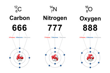 Numerology of regular carbon, nitrogen and oxygen atoms. Bohr models showing number 666 for carbon, 777 for nitrogen and 888 for oxygen, according to their number of protons, neutrons and electrons.