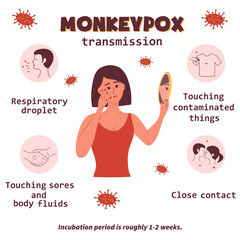 Monkeypox virus transmission infographics icons. Sad woman with a rash on her face and hands looks in the mirror. Informing people about an infectious disease.