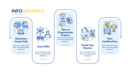 Steps to become software engineer rectangle infographic template. Data visualization with 5 steps. Editable timeline info chart. Workflow layout with line icons. Lato-Bold, Regular fonts used