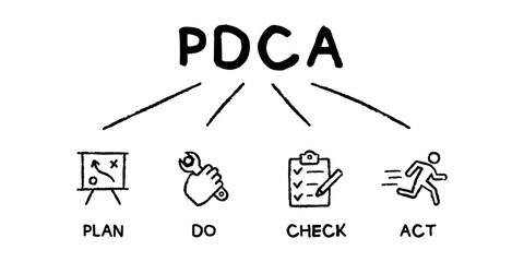 Poster - PDCA - plan, do, check, act acronym concept vector illustration with keywords and icons