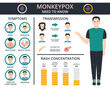 Monkeypox virus information concept. Pox virus, fever, headache, swollen lymph nodes, back ache, rashes.