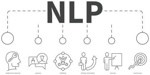 Neuro-linguistic programming NLP Vector Illustration concept. Banner with icons and keywords . Neuro-linguistic programming NLP symbol vector elements for infographic web