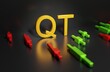 QT - Quantitative tightening sign on a dark background among the chart of Japanese candlesticks, 3d rendering