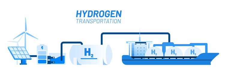 Wall Mural - green hydrogen production vector illustration concept. connectet wind power, battery, electrolysis, 