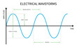 Electric and electronic waveform of sine wave to volt peak signal resonance