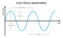Electric And Electronic Waveform Of Sine Wave To Volt Peak Signal Resonance