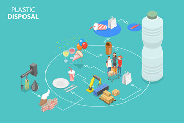 Wall Mural - 3D Isometric Flat Vector Conceptual Illustration of Plastic Disposal, Global Pollution Problem