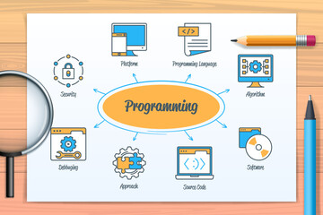 Wall Mural - Programming chart with icons and keywords