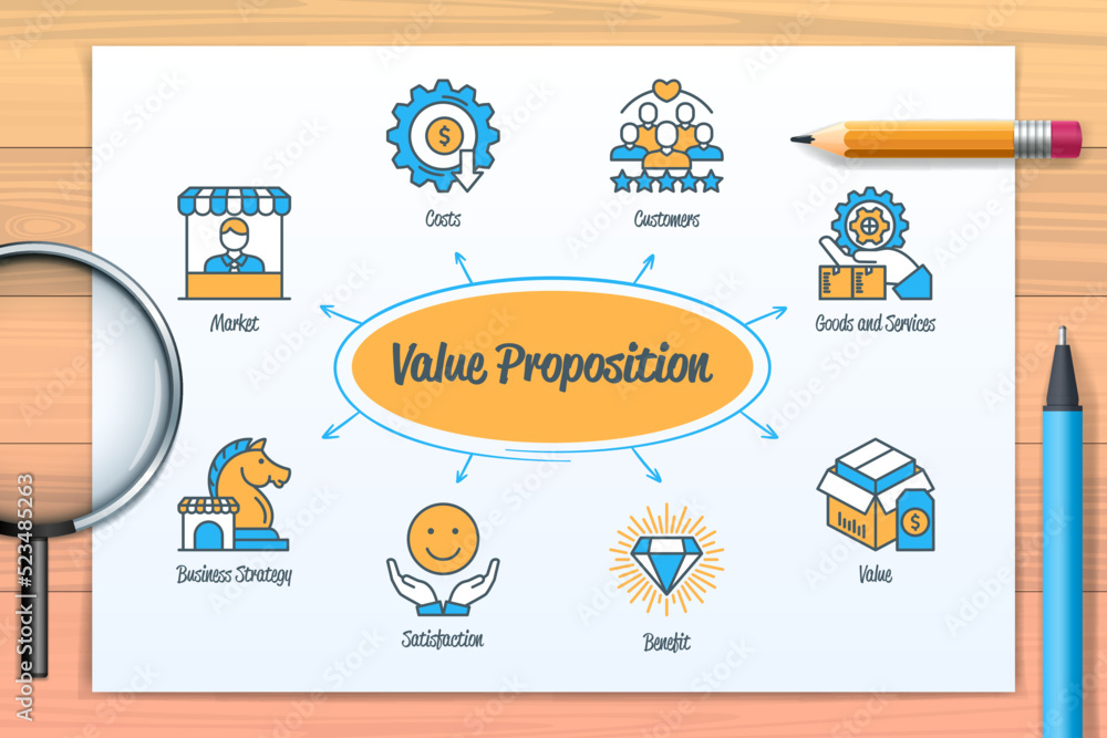 Value proposition chart with icons and keywords