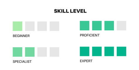 Skill level diagram