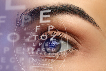 Canvas Print - Closeup view of woman and eye chart illustration. Visiting ophthalmologist