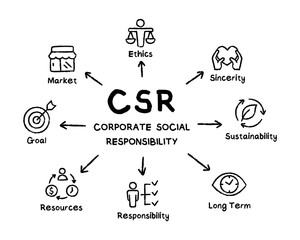 Canvas Print - CSR - Corporate Social Responsibility infographic concept vector illustration with keywords and icons