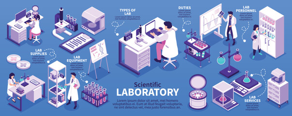 Wall Mural - Isometric Scientific Laboratory Infographics