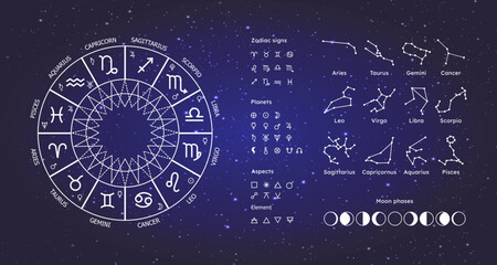 zodiac circle astrology, constellations, icons of planets, signs of the zodiac, aspects, elements on