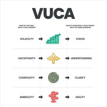 VUCA Strategy Infographic Template Has 4 Steps To Analyze Such As Volatility, Uncertainty, Complexity And Ambiguity. VUCA World With The Same Acronym Is  Vision, Understanding, Clarity And Agility.