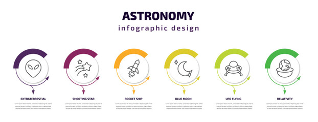 Wall Mural - astronomy infographic template with icons and 6 step or option. astronomy icons such as extraterrest