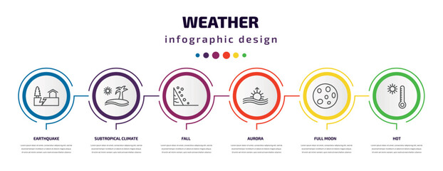 weather infographic template with icons and 6 step or option. weather icons such as earthquake, subtropical climate, fall, aurora, full moon, hot vector. can be used for banner, info graph, web,