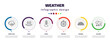 © Farahim - weather infographic element with icons and 6 step or option. weather icons such as snow cloud, warm, spring, freezing, rainbow, blizzard vector. can be used for banner, info graph, web,