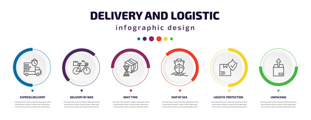 Wall Mural - delivery and logistic infographic element with icons and 6 step or option. delivery and logistic icons such as express delivery, by bike, wait time, ship by sea, logistic protection, unpacking