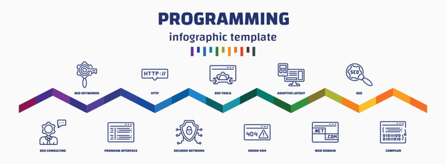 infographic template with icons and 11 options or steps. infographic for programming concept. includ