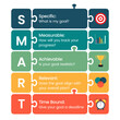 © Julee Ashmead - SMART Specific Measurable Achievable Relevant Time bound business and personal goals infographic