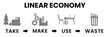 © HollyHarry - Linear Economy illustrated banner heading, take, make, use, waste