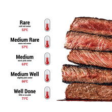 Meat Cooking Levels. Rare, Medium Rare, Medium, Medium Good, Well Done. The Degree Of Roasting Of Steaks