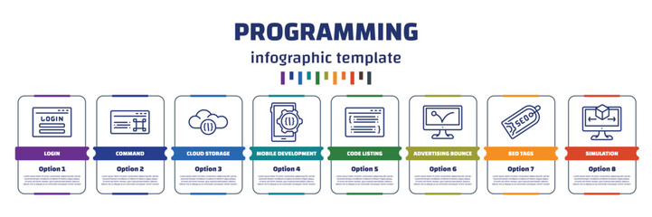 infographic template with icons and 8 options or steps. infographic for programming concept. included login, command, cloud storage, mobile development, code listing, advertising bounce, seo tags,