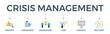 © Galuh Sekar - Crisis management banner web icon vector illustration for business strategy and organization of risk and crisis with identify, assessment, understand, cope, strategy and recovery procedure icon