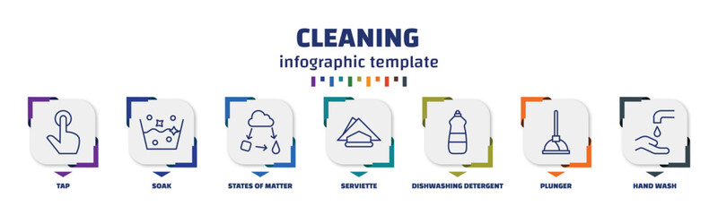 Wall Mural - infographic template with icons and 7 options or steps. infographic for cleaning concept. included tap, soak, states of matter, serviette, dishwashing detergent, plunger, hand wash icons.