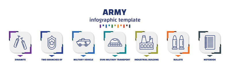 infographic template with icons and 7 options or steps. infographic for army concept. included dinamite, two branches of frame, military vehicle, ovni military transport, industrial building,