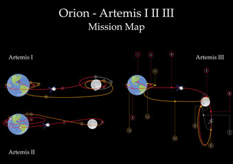 Wall Mural - artemis project mission map. orion spacecraft and space launch system rocket. elements of this image