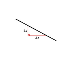 Slope vector graphic. Illustration of mathematical slope for better understanding.