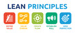 LEAN principles icon set. Business improving and manufacturing efficiency symbol vector illustration.