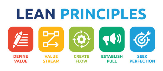 Aufkleber - LEAN principles icon set. Business improving and manufacturing efficiency symbol vector illustration.