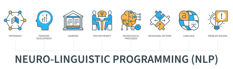 Neuro Linguistic Programming concept with icons in minimal flat line style