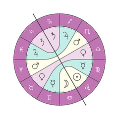 western astrology ancient natal chart by ptolemy. 7 classical planets — sun, moon, mercury, venus, m