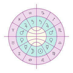 Ancient zodiac wheel vector illustration. 12th Signs and their classical planetary rulers. Ruling planets of the zodiac signs the Septennaire symmetrical old version. 