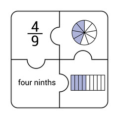 Poster - Circle and bar fraction of four ninths in mathematics