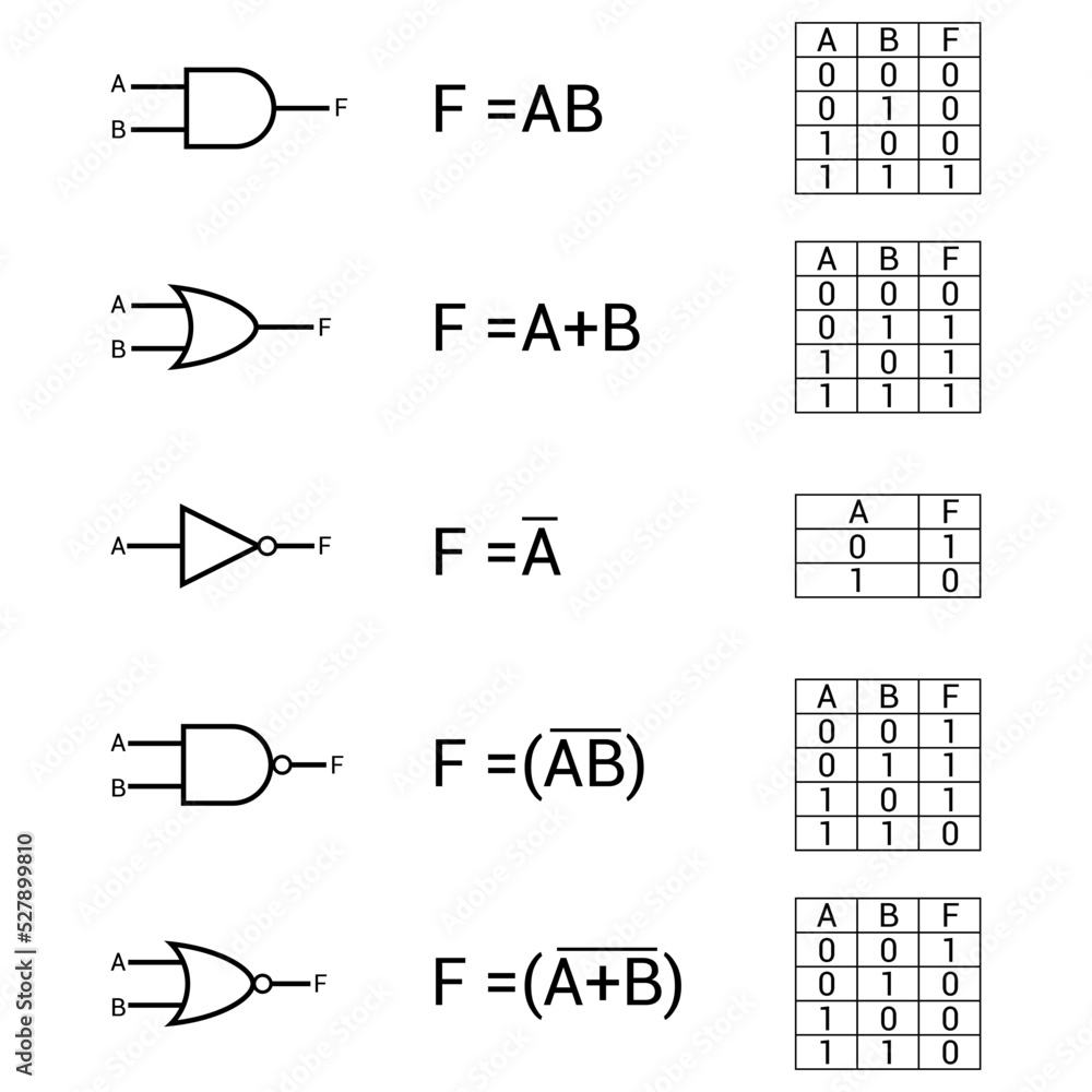 basic logic gates symbols vector Stock Vector | Adobe Stock