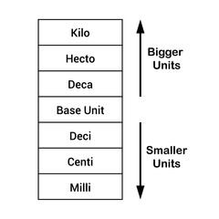 Wall Mural - Metric conversion chart. unit of measurement