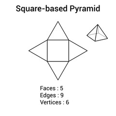 Sticker - Geometry net of square-based pyramid. 3d solid shape in mathematics