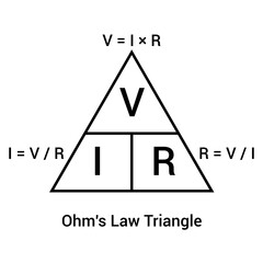 Wall Mural - ohm's law states. voltage current resistance